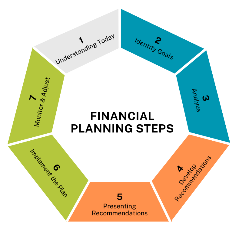 What Is Financial Planning Definition FAQs And More