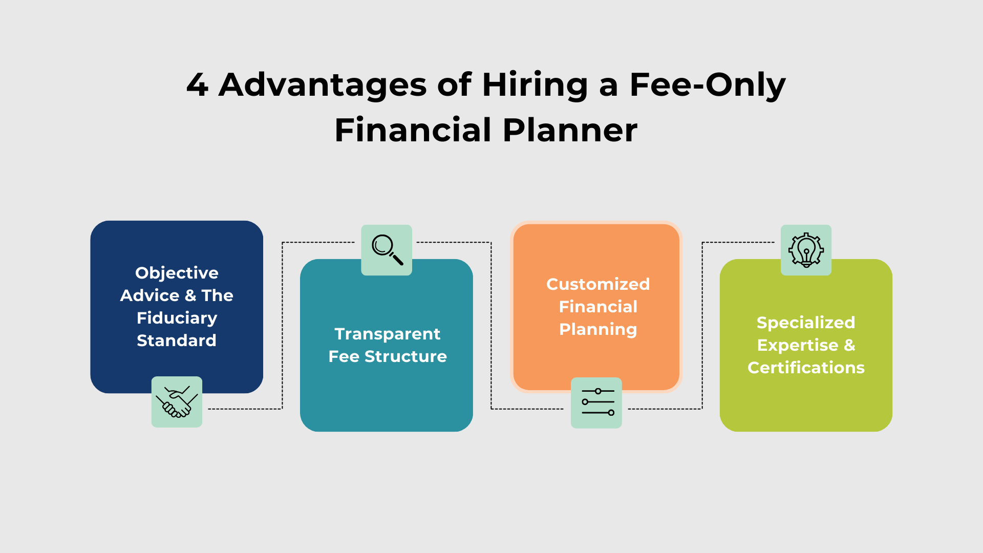 Infographic showing the 4 advantages of hiring a fee-only financial planner