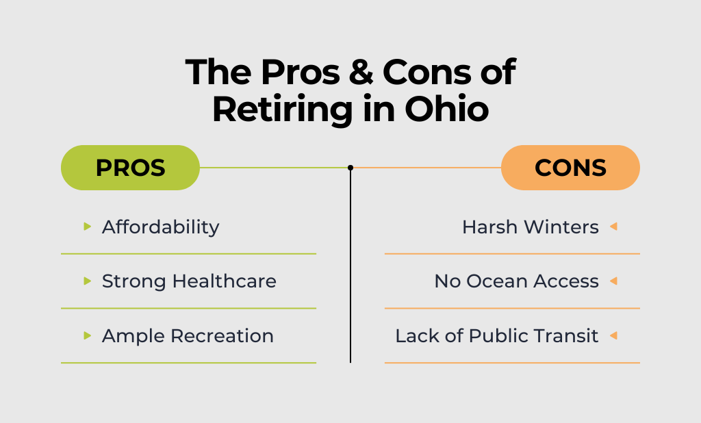 Infographic that displays a summary of the pros and cons of retiring in Ohio