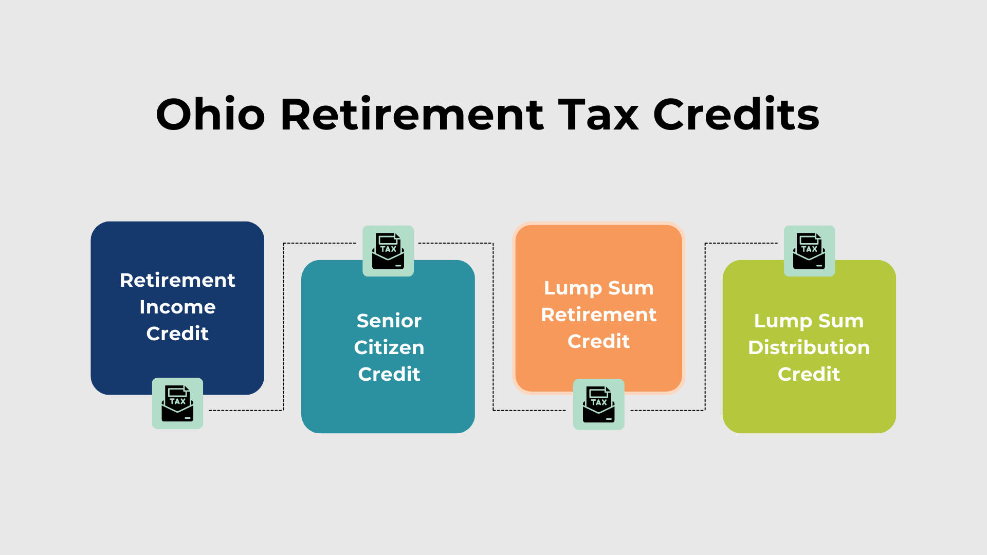 Infographic showing the 4 different Ohio retirement tax credits