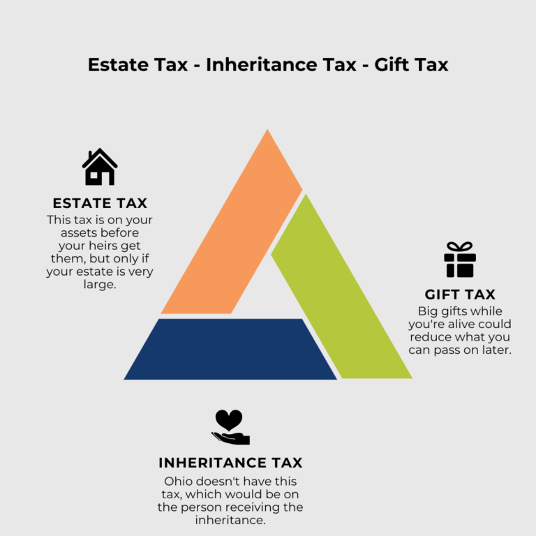 What to Know about Ohio’s Estate Tax Stage Ready Financial Planning