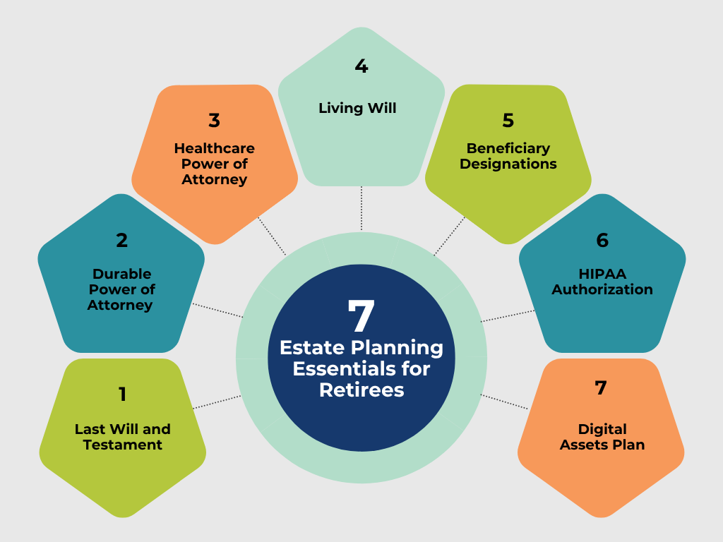 Infographic of the 7 estate planning essentials for retirees