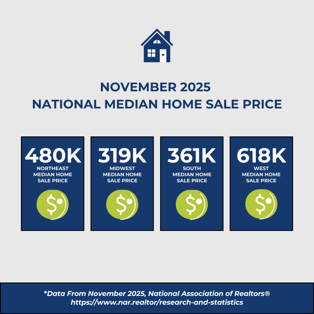 Infographic showing the national median home sale price for November 2025 in the U.S.