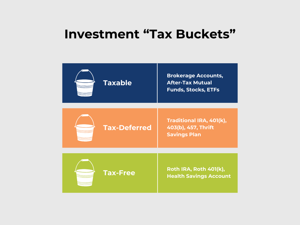 Infographic of the retirement tax buckets