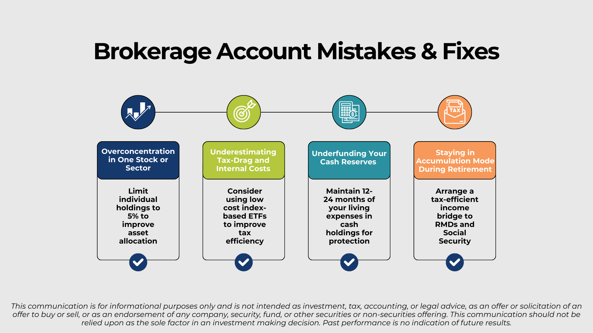 Infographic of brokerage account mistakes and their fixes