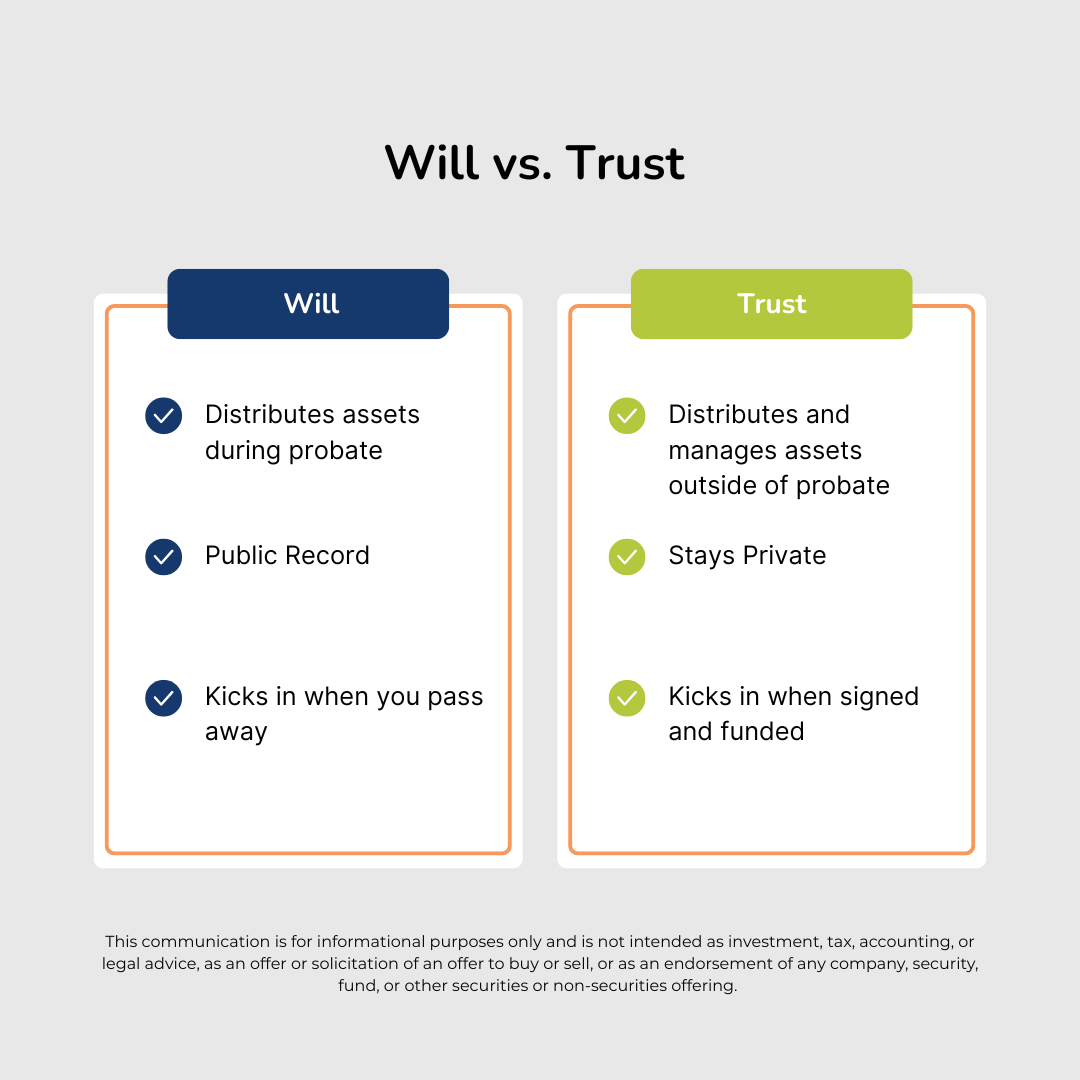 Infographic comparing a will to a trust