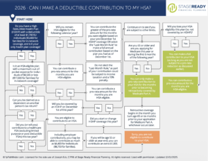 Can You Contribute to an HSA After Retirement? Rules, Limits, and Exceptions - Post