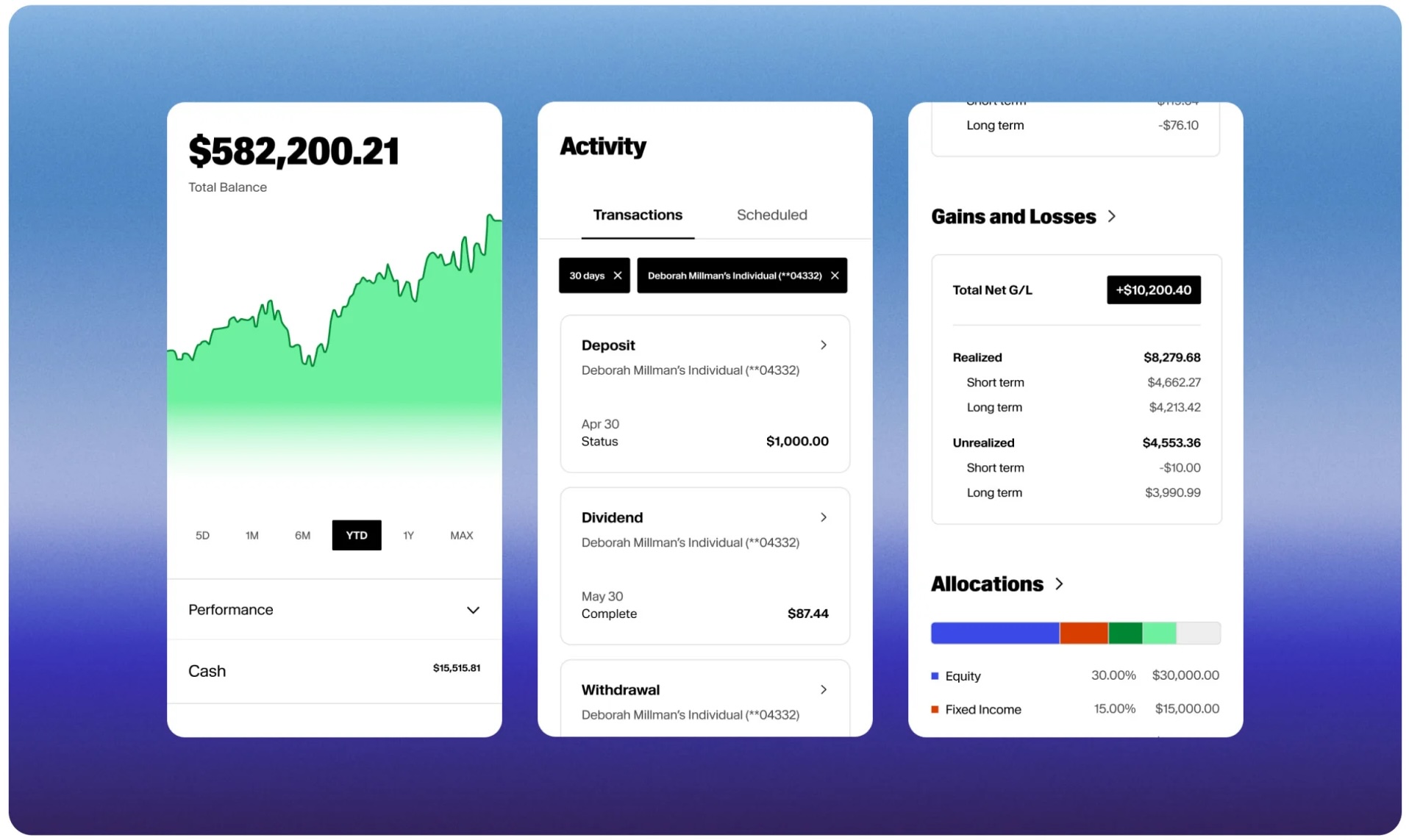Infographic of the Altruist client mobile app